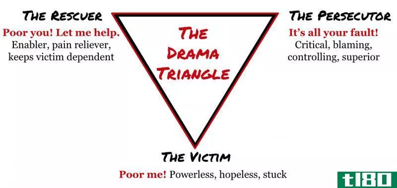 Illustration for article titled How to Ditch the Victim Mentality and Become More Empowered