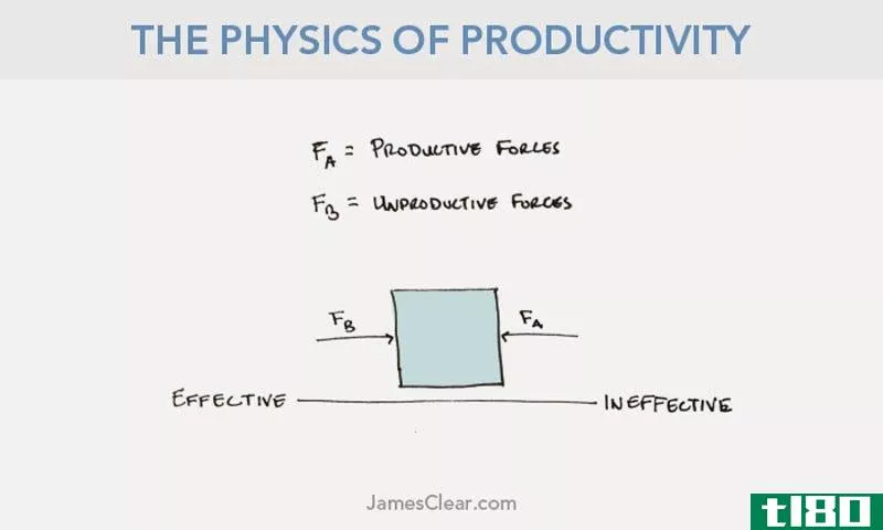Illustration for article titled The Physics of Productivity: Newton&#39;s Laws of Getting Stuff Done