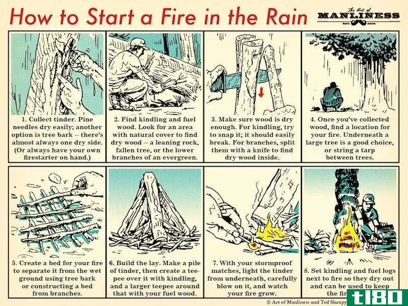 这张图表解释了如何在雨中生火