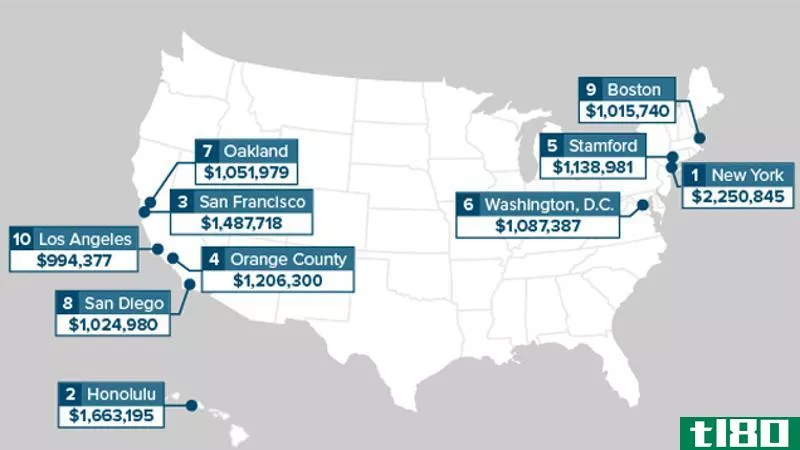Illustration for article titled How Much You&#39;ll Need to Retire in the Most Expensive U.S. Cities