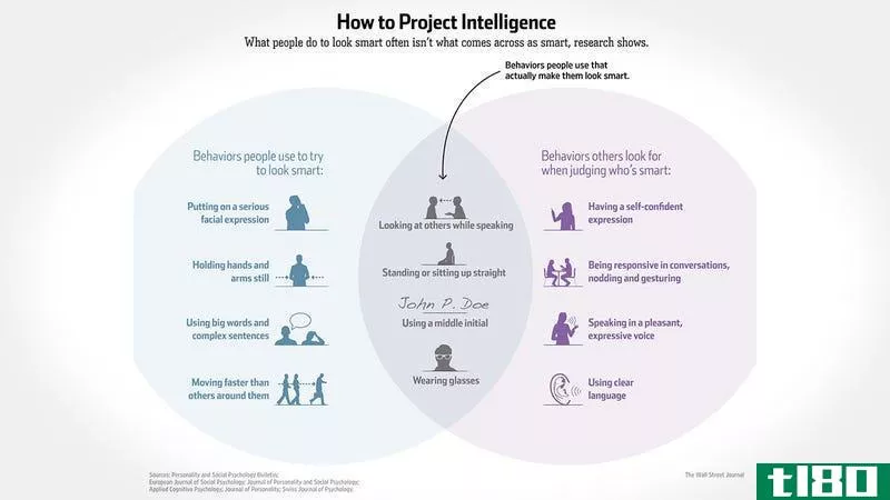 Illustration for article titled This Venn Diagram Explains How to Actually Project Intelligence