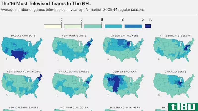 Illustration for article titled Statistically, Here are the Football Games You&#39;ll Probably Get on Sundays