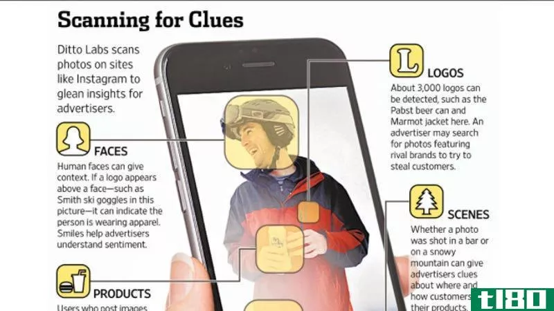 Illustration for article titled The Photos You Post Online With a Product Could Be Used By Marketers