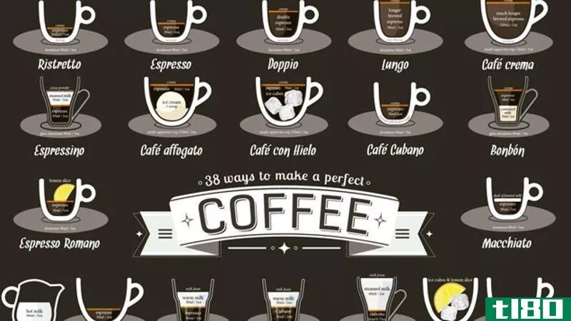 此图显示了38种不同咖啡饮料的完美比例