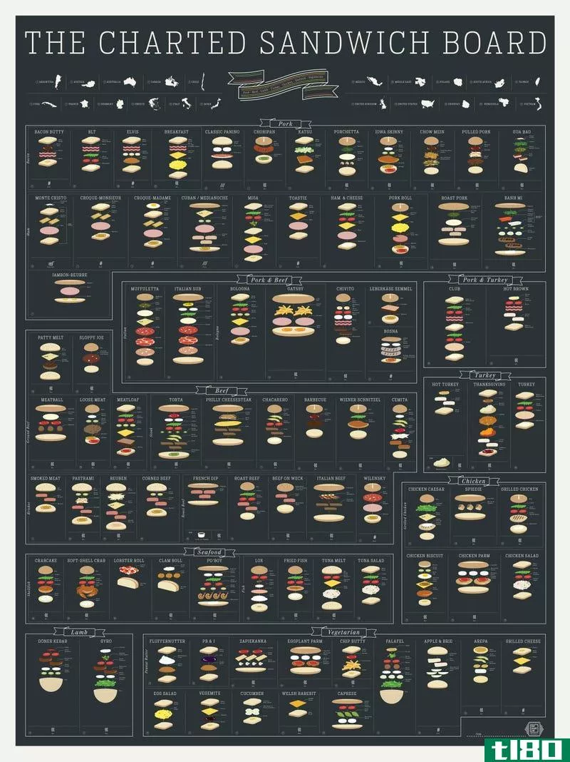 这本关于三明治的图形指南为您提供了很多午餐选择