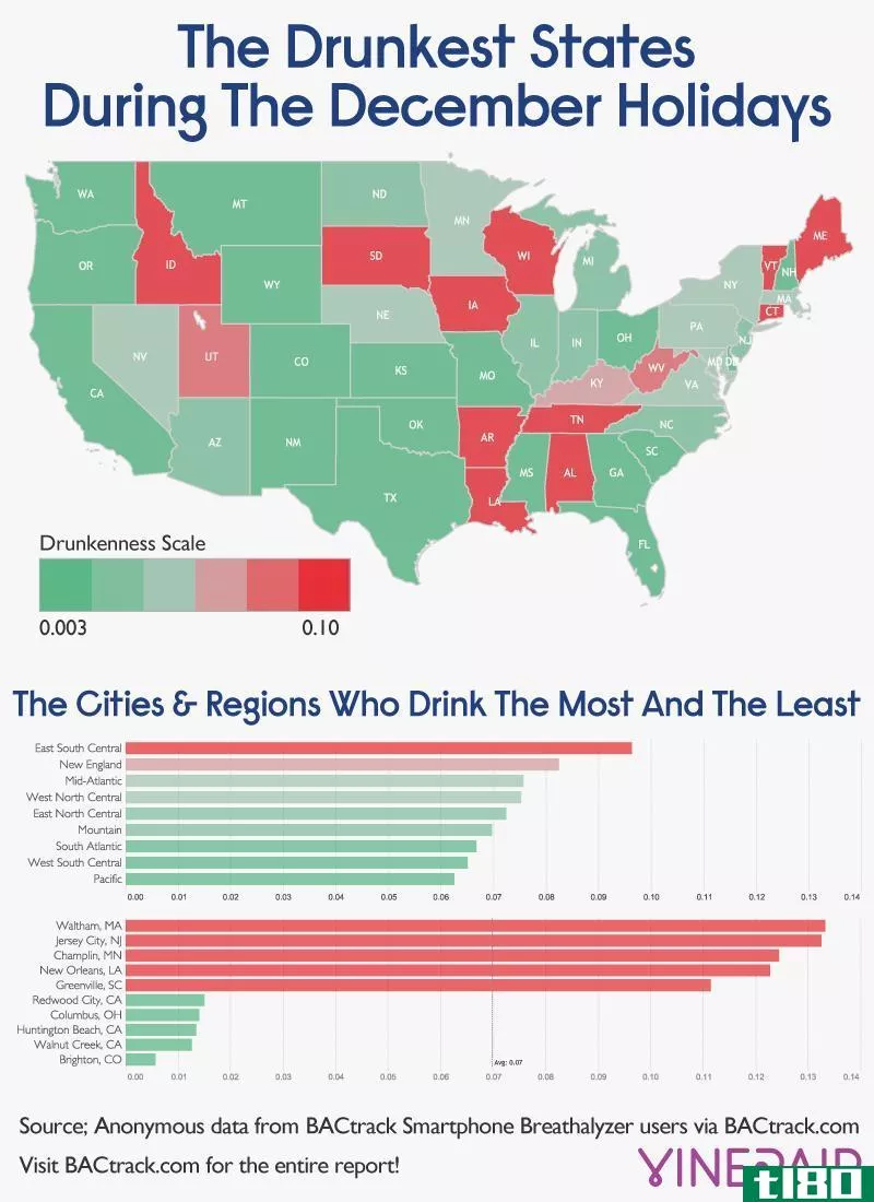 Illustration for article titled The Drunkest States in America During the Holidays