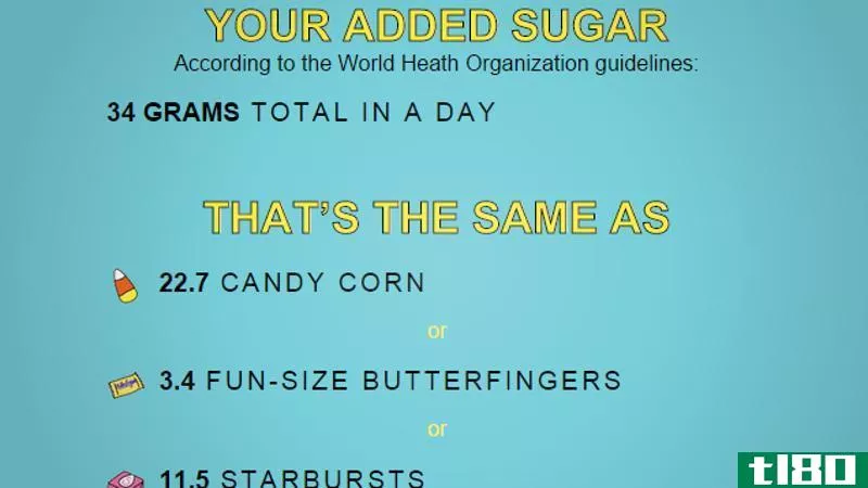 用这个计算器看看你或你的孩子应该吃多少糖果