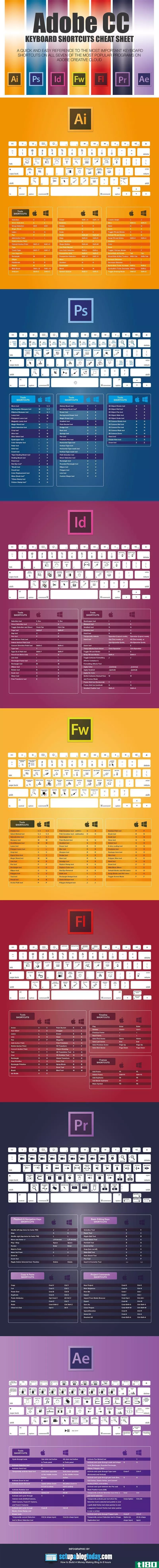 Illustration for article titled Learn All the Keyboard Shortcuts for Adobe Apps with This Cheat Sheet