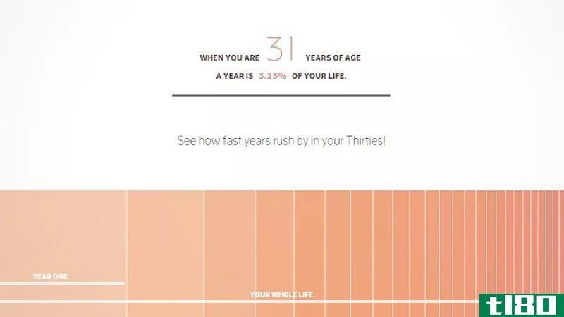 Illustration for article titled This Interactive Timeline Explains Why Time Flies By as You Get Older