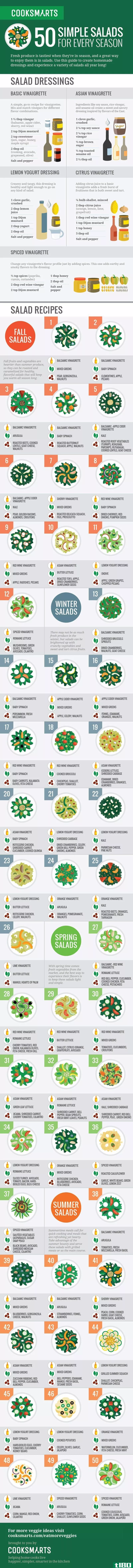 这张信息图展示了50种全年都可以享用的沙拉创意