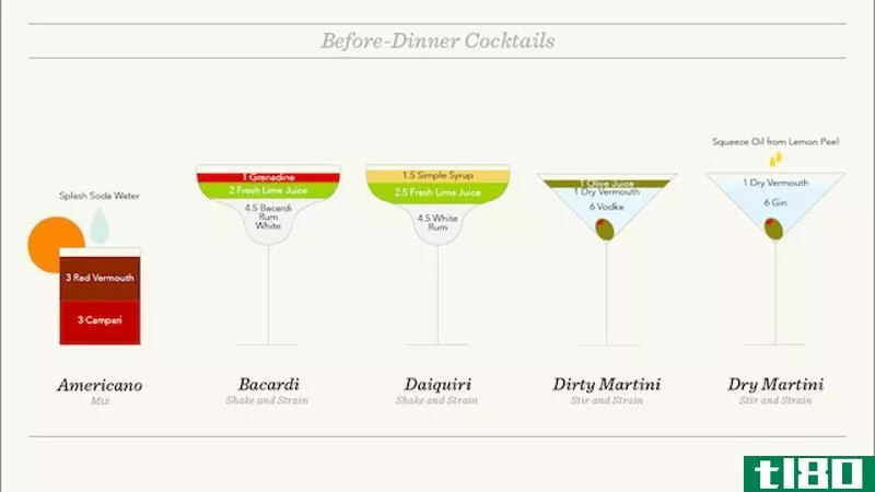 Illustration for article titled This Cheat Sheet Shows You How to Make Every &quot;Official&quot; Cocktail
