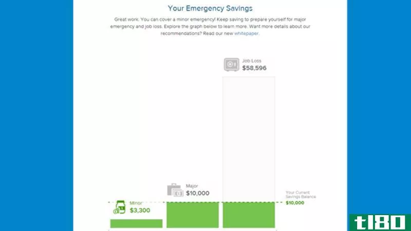 Illustration for article titled Find Out How Much to Save for Your Emergency Fund with This Calculator