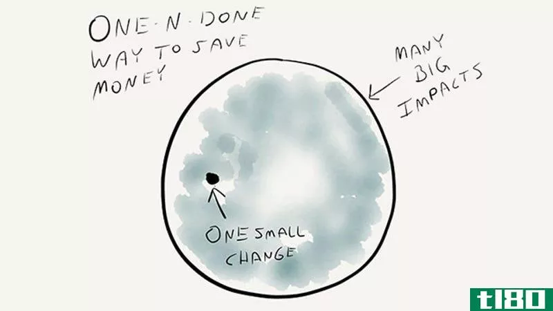 Illustration for article titled Use the One-N-Done Approach to Prioritize Money-Saving Strategies