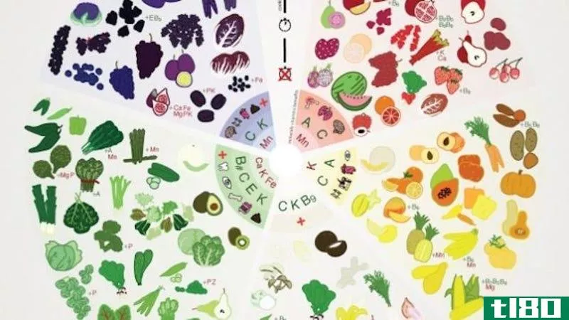 Illustration for article titled Top 10 Food Infographics to Hang in Your Kitchen or Save to Your Phone
