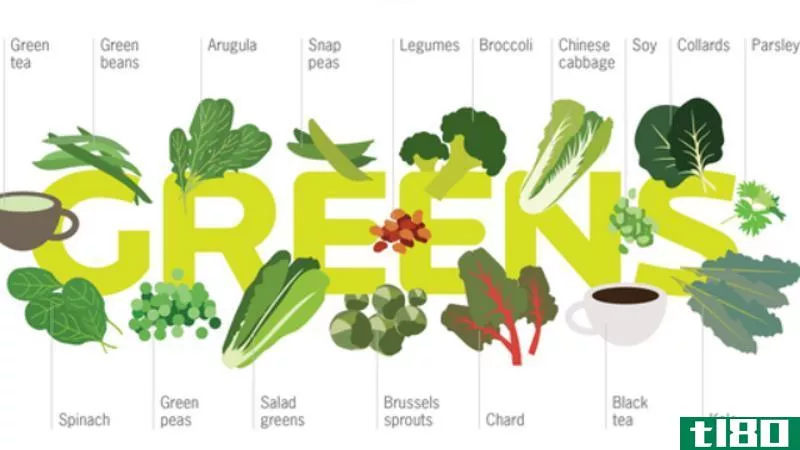 这张信息图显示了保持健康所需的植物营养素