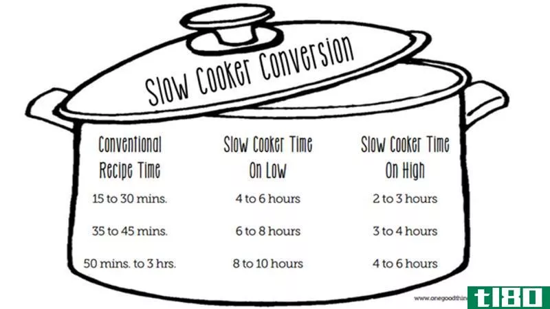 用这个图表，几乎所有的食谱都能在慢炖锅里工作