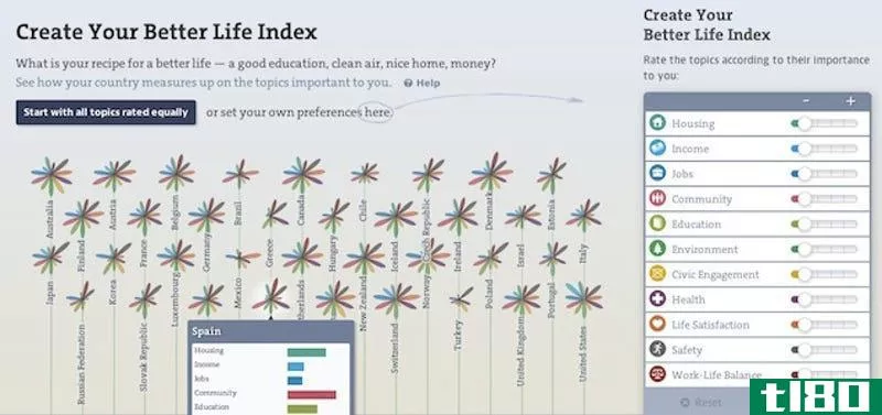 Illustration for article titled The Better Life Index Tool Tells You Which Country Is Best For You