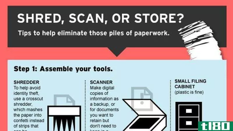 Illustration for article titled This Infographic Shows You What Documents to Shred, Scan, or Store