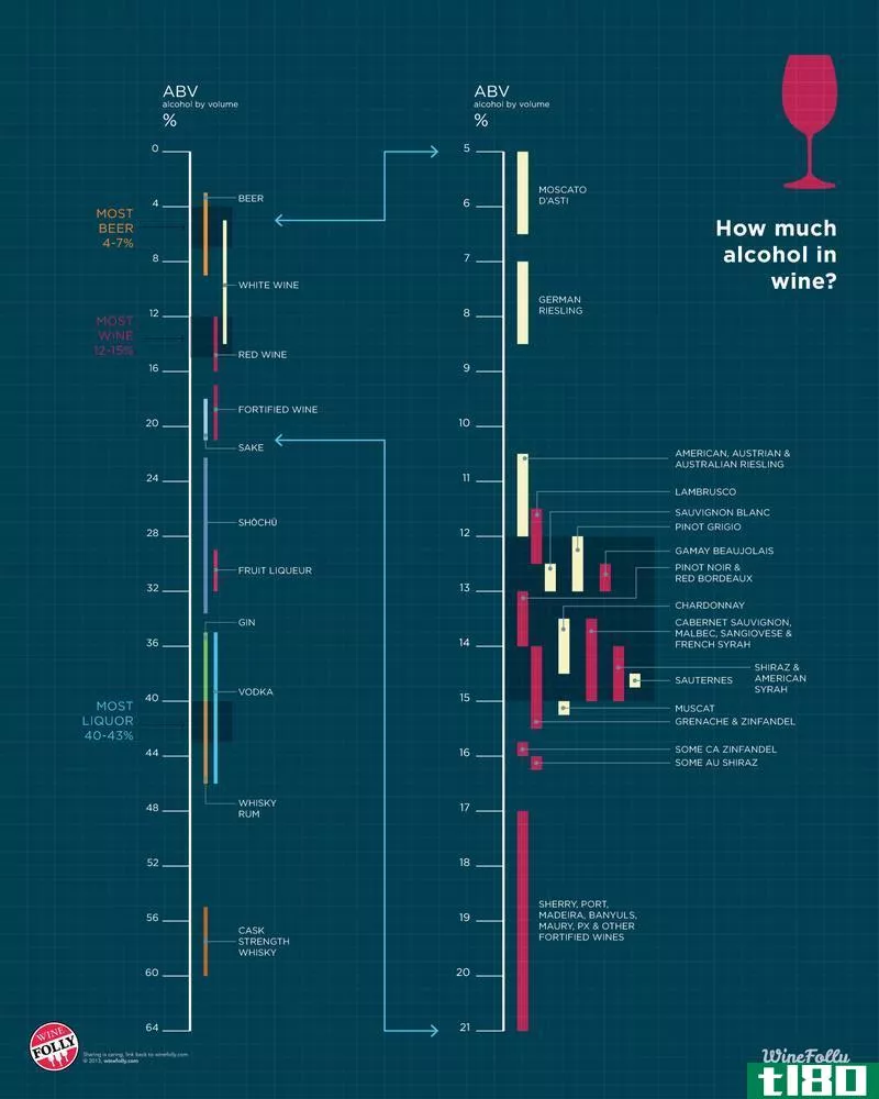 Illustration for article titled Choose Your Booze: The Alcohol in Wine vs. Other Alcoholic Drinks