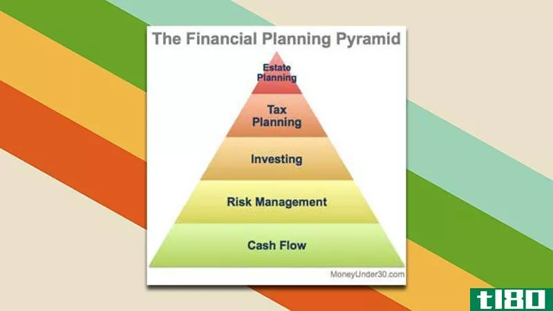 Illustration for article titled Map Out Financial Security with the Financial Planning Pyramid