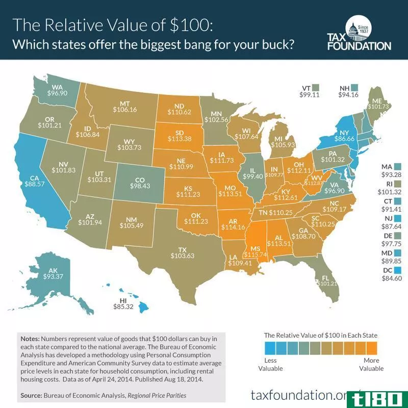 Illustration for article titled How Much $100 Is Really Worth in Every State