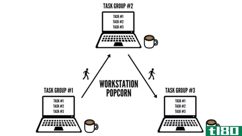 Illustration for article titled Work More Productively on Your Own by Playing &quot;Workstation Popcorn&quot;