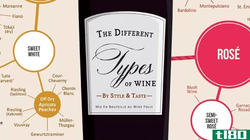 此信息图按风格和口味显示葡萄酒