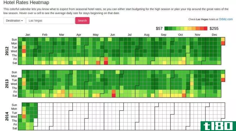 Illustration for article titled Orbitz’s Hotel Rates Heatmap Shows You When to Book Your Hotel