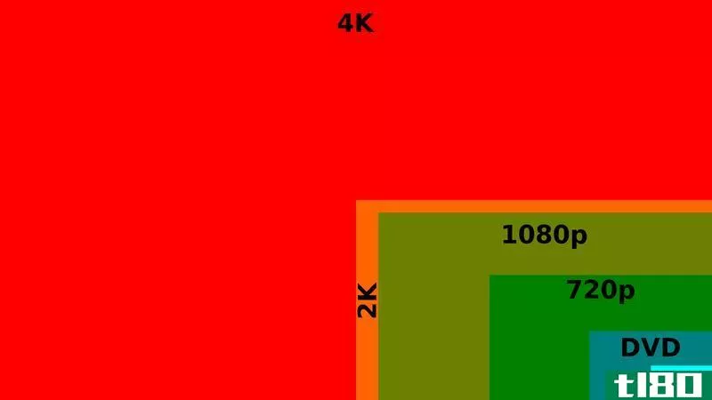 Illustration for article titled What Is 4K and Should I Buy a 4K Display Right Now?