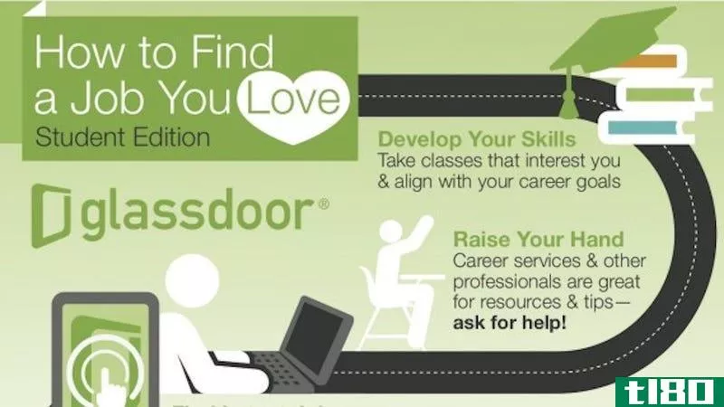 Illustration for article titled This Graphic Helps New Graduates Find a Job You&#39;ll Love