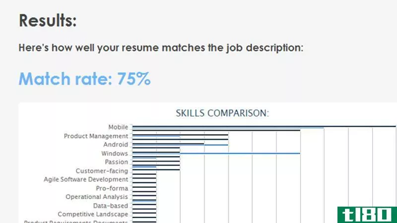 jobscan分析你的简历，帮助你通过电脑筛选