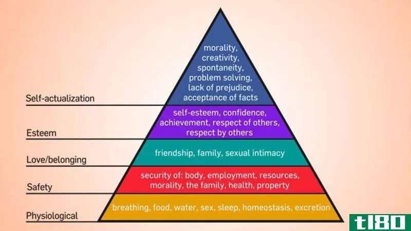 Illustration for article titled Base Your Budget on Maslow&#39;s Hierarchy of Needs