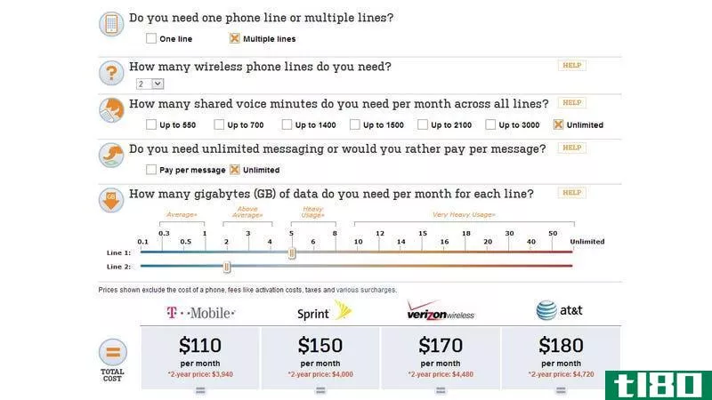Illustration for article titled This Interactive Tool Shows the Cheapest Wireless Plans for Your Needs