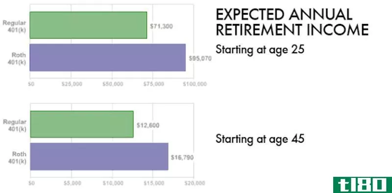 Illustration for article titled Everything You Need to Know About Choosing a Retirement Plan