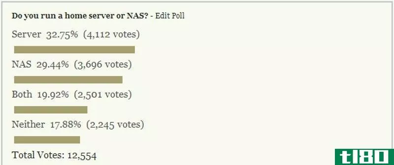 Illustration for article titled Most Popular Reader Polls of 2013