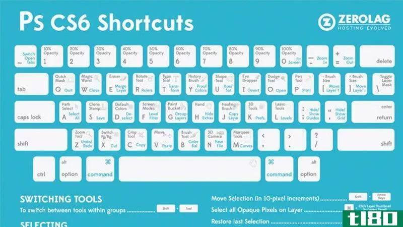 Illustration for article titled Learn Photoshop and Illustrator Shortcuts with These Cheat Sheets