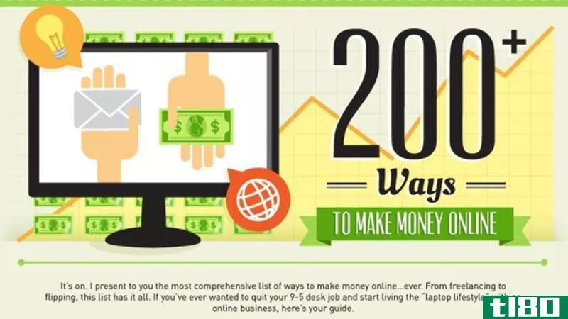 Illustration for article titled This Graphic Lists Over 200 Resources for Making Money Online