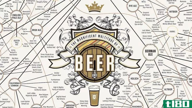 Illustration for article titled This Massive Beer Chart Guides You to a Great Drink (and Glass For It)