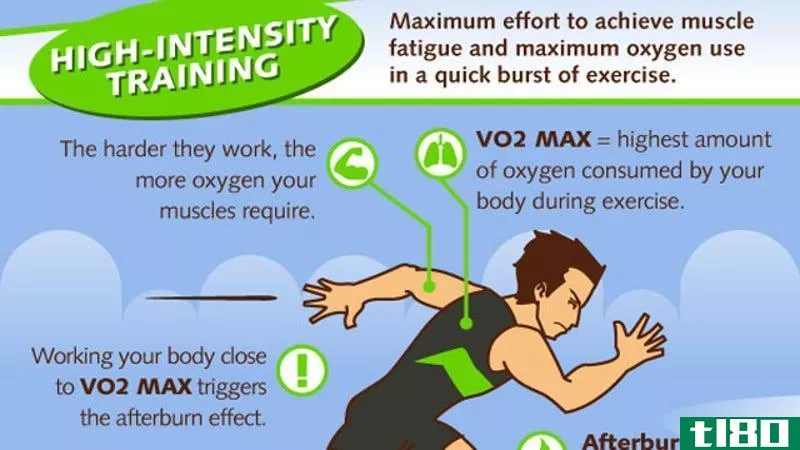 Illustration for article titled This Interval Training Infographic Helps You Pick the Right Workout