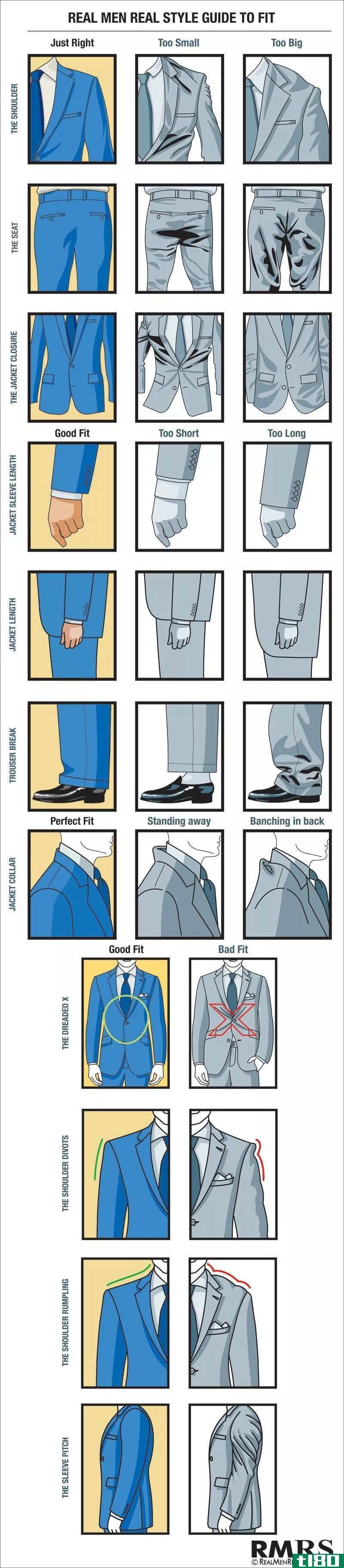 Illustration for article titled This Visual Guide Outlines How Men&#39;s Suits Should Fit