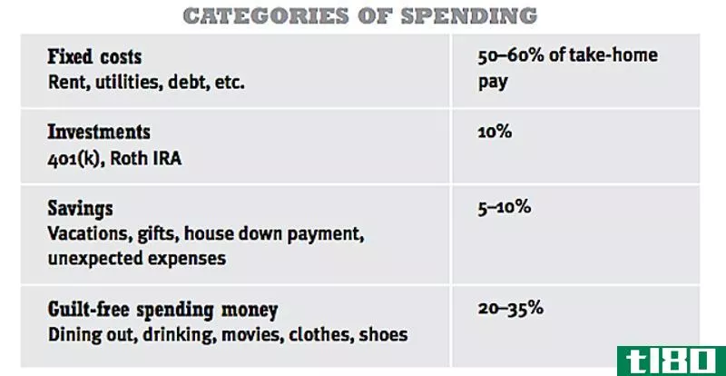 Illustration for article titled Adult Budgeting 101: How to Create Your First Budget In the Real World