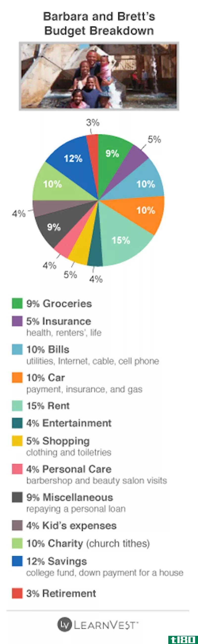 Illustration for article titled 4 Dual-Income Families: How They Spend and Save