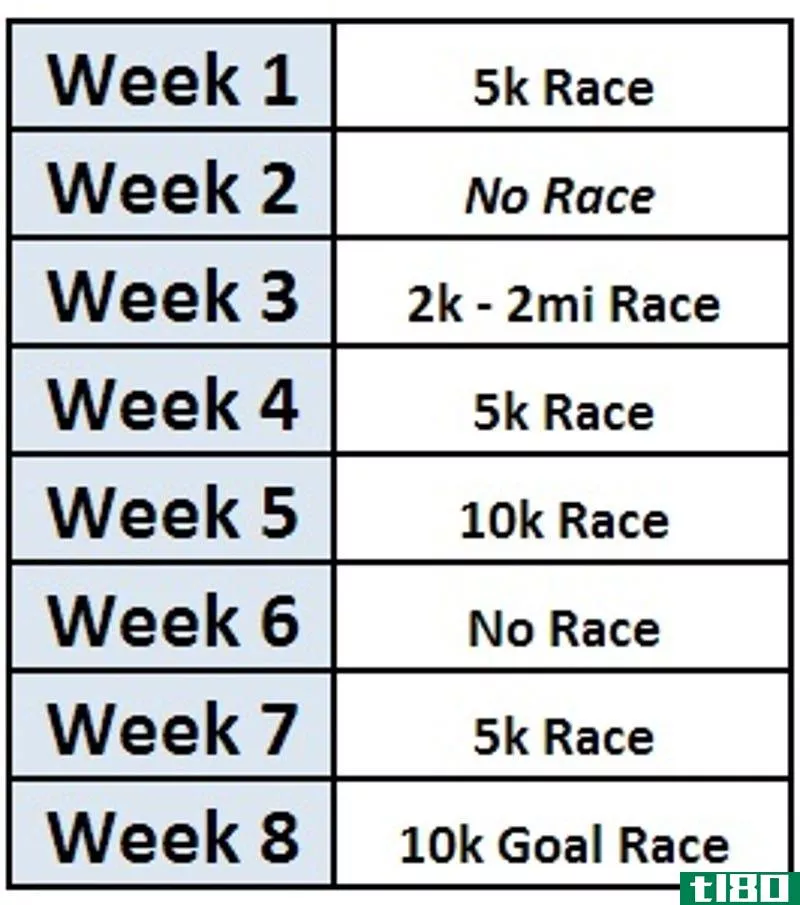 Illustration for article titled The Biggest Mistakes Runners of All Levels Make (and How to Fix Them)