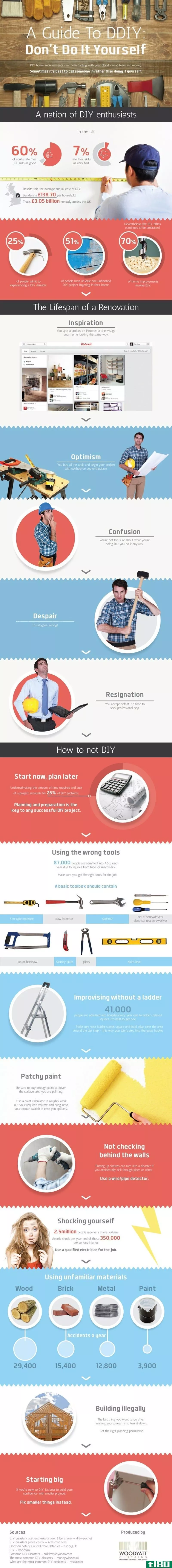 Illustration for article titled This Graphic Warns Of Common Pitfalls that Can Wreck Your DIY Project