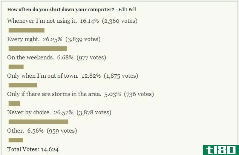 Illustration for article titled Most Popular Reader Polls of 2013