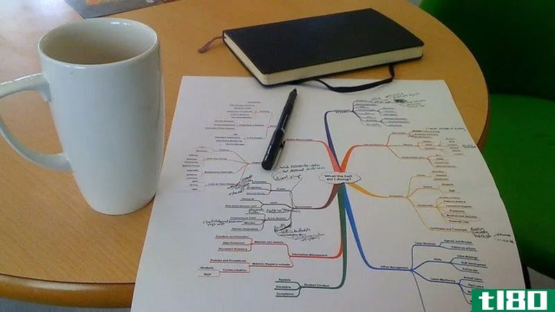 Illustration for article titled Best Mind Mapping Tool?