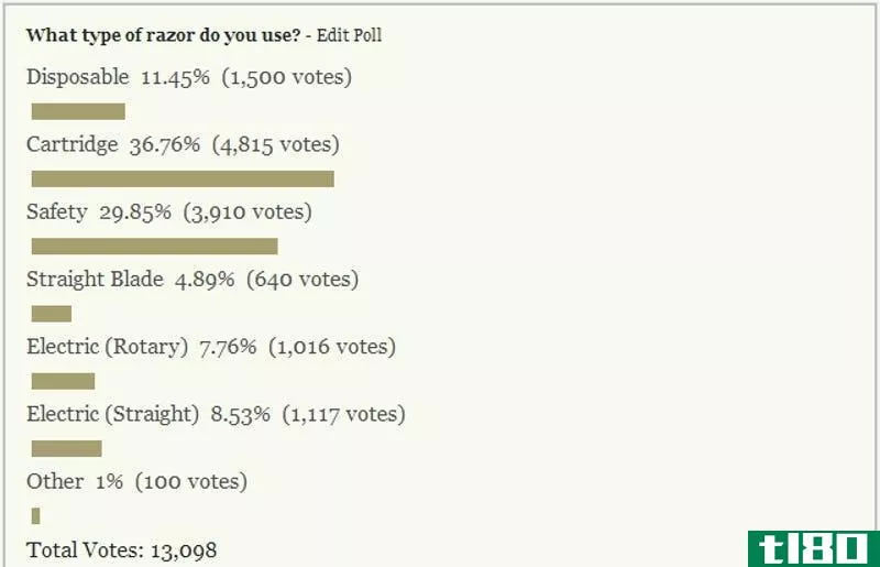 Illustration for article titled Most Popular Reader Polls of 2013