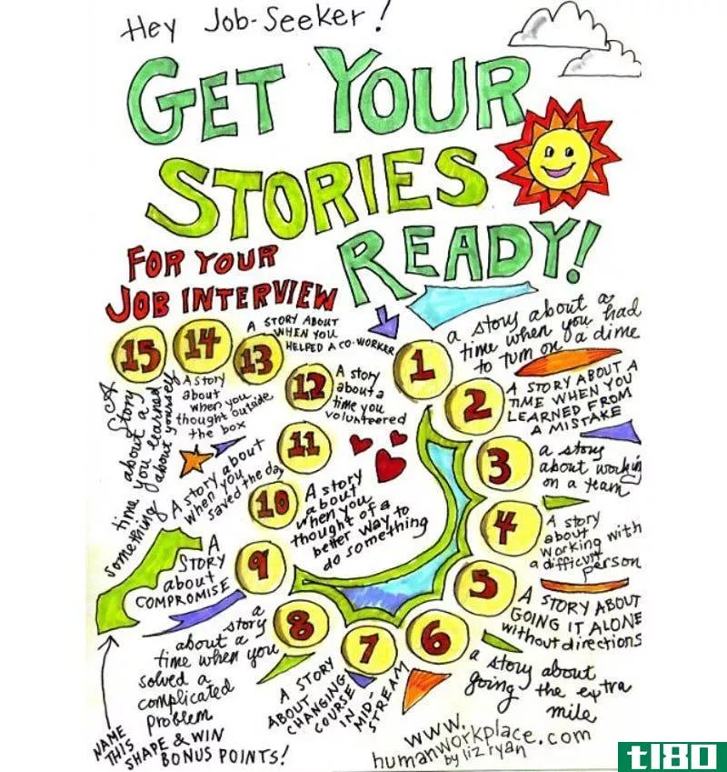 Illustration for article titled Prepare These 15 Stories for Your Next Job Interview