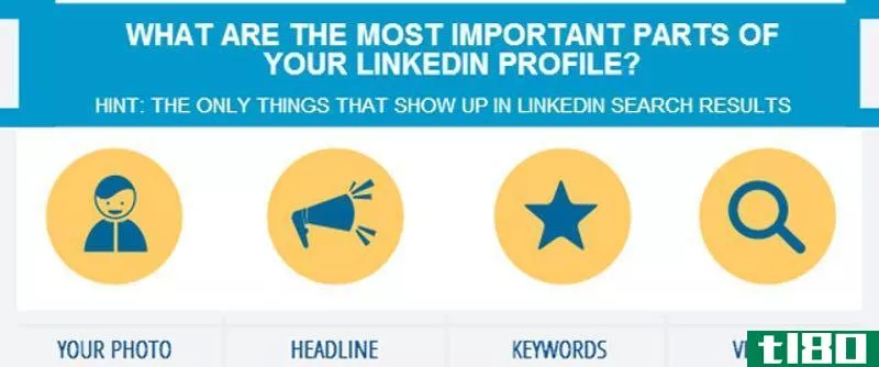 Illustration for article titled How Can I Make LinkedIn More Useful in Landing a Job?