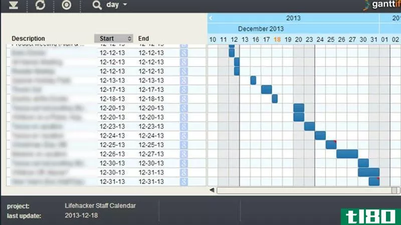 Illustration for article titled Ganttify Turns Your Google Calendar or Trello Board into a Gantt Chart